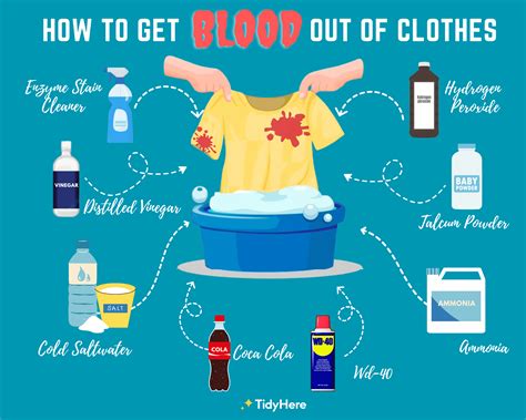 how to get fake blood off of clothes|clean blood stains off clothing.